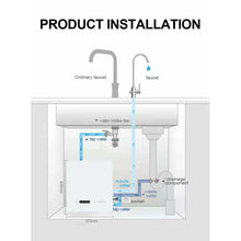 Load image into Gallery viewer, Reverse Osmosis System- under sink &amp; tankless (HTW-A4)
