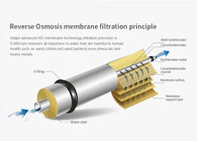 Load image into Gallery viewer, Reverse Osmosis System- under sink &amp; tankless (HTW-A4)
