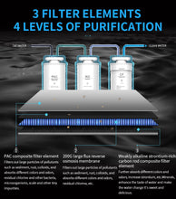 Load image into Gallery viewer, Reverse Osmosis System- hydrogen-rich water (HTW-A3) Pipeline Version
